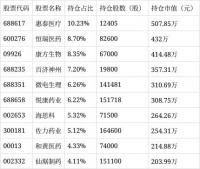 鹏扬医疗健康混合A净值上涨4.45%