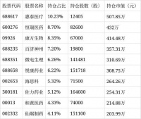 鹏扬医疗健康混合C净值上涨4.45%