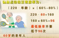 20140327饮食养生汇《老年人的出行保健康》老年人出行健康,鸡粒豆腐