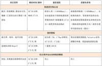 孕期妈妈应该如何运动？