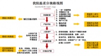 医院怎样促进“快乐分娩”从愿望变成现实