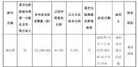 昔日“甘肃首富”所持新里程1.72亿股将被二次法拍