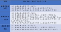 健康营养师