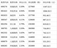 上银医疗健康混合A净值上涨4.25%