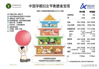 孕期孕吐、水肿、腰酸背痛……10大常见不适症状如何应对？