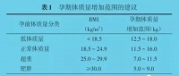 建议收藏丨孕前和孕期保健指南（2018）完整版