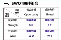 早教中心swot分析