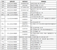 北京市卫生健康委免费孕前优生健康检查