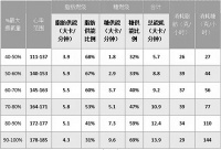 是跑步易减脂还是力量训练更减脂？