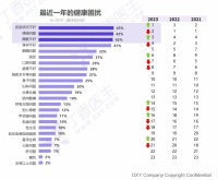 丁香医生发布2023国民健康洞察报告·家庭健康篇