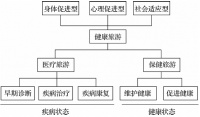 我国健康旅游产业发展对策研究