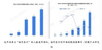 “海外医疗” “搭车”旅游，业界呼唤“健康管家”