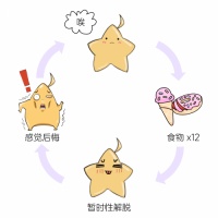 数星星健康：告别情绪饮食，实现健康减重