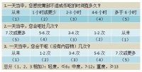 2018 年最新指南 ACOG：妊娠期恶心、呕吐的管理