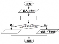 简答题：身体质量指数（BMI）是衡量身体健康与否的标准之一。科学家经过大量的统计、分析，推导出计算公式为：BMI=w/(h×h)，其中w表示体重（单位为千克），