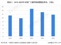 2024年中国健身训练器材行业智能健身市场机遇分析 智能健身穿戴设备是企业营收新增长点