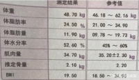 真人减肥史：懒MM一个月健康减脂4斤，分享她的减肥历程及经验