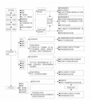 国家基本公共卫生服务规范(第三版)