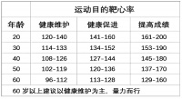 为什么说“运动是良医”