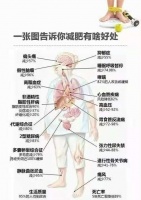 控制饮食不只为身材更为健康，但控制饮食≠节食，如何正确控制？