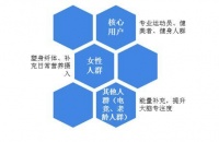 IHEA《运动营养师》报考指南——懂运动还懂得体重管理高薪营养师