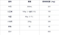 不想老了骨质疏松，建议多吃这5种食物