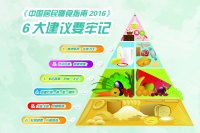 《中国居民膳食指南2016》6大建议要牢记