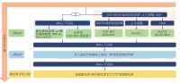 糖化血红蛋白 5.2% = 血糖控制得好？忽略了这种情况会犯大错！