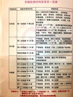 深圳市龙岗区妇幼保健院孕妈产检经验分享，检查流程怎样最快？