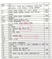 北京大学第三医院生产全攻略之产检流程篇