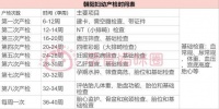 产检大全：北京朝阳妇幼保健院产检项目、产检流程