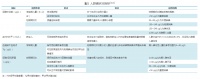 【综述】妊娠期碘营养状况对母儿健康的影响