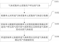 健康检测方法、装置、终端设备及存储介质与流程