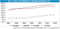 减肥药：差异化机理将启重磅增势