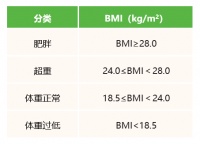 中国居民膳食指南2022