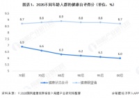 2021年中国健身行业需求现状分析 “需求＋政策”挖掘健身服务市场发展潜力