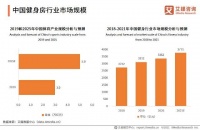 全能健身教练员证书报考，掌握多项专业技能