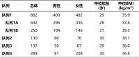 胖也要分类？人工智能+肥胖症=肥胖症的AIM分型