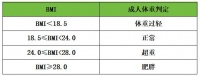 健康科普｜关于“肥胖”那些事儿