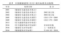 健康建筑