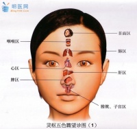 灵枢五色望诊图==怎么样观察病情...