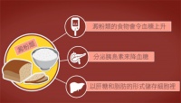 正确认识吃肉减肥法，说实话我可以坚持一辈子！