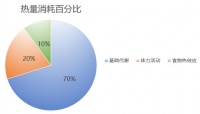 运动不见瘦，节食又反弹？减了“一辈子”的肥，怎么那么难!