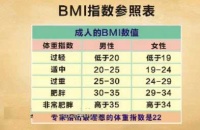BMI指数参照表图片