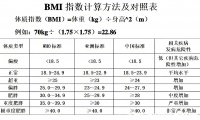 男性BMI指数标准表：全面解析男生BMI正常范围与健康指南