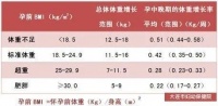 科学备孕让宝宝更健康