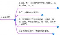 在家早教03丨0