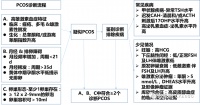 临床问题｜2020瘦型