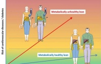 Cell子刊：代谢不健康的“瘦子”，比健康的“胖子”更危险