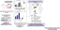 瘦型 NAFLD 与非瘦型 NAFLD 的代谢功能障碍负担比较